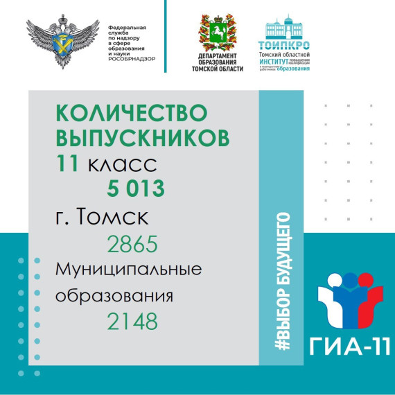 Началась государственная итоговая аттестация.